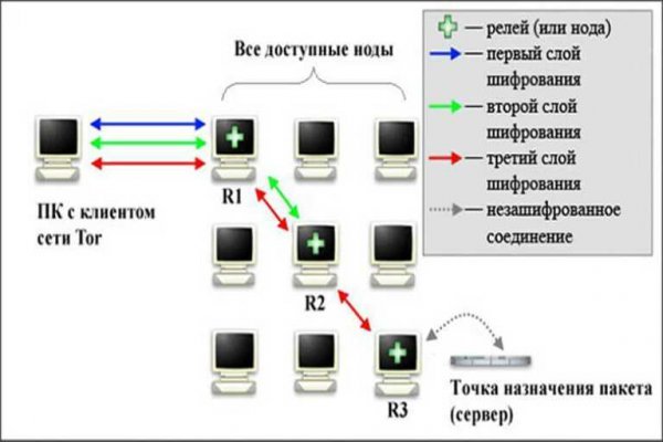 Как зайти в мегу без тора